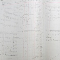Atchison, Topeka and Santa Fe Railroad account ledger, 1884 -1889. Credit: The Baring Archive