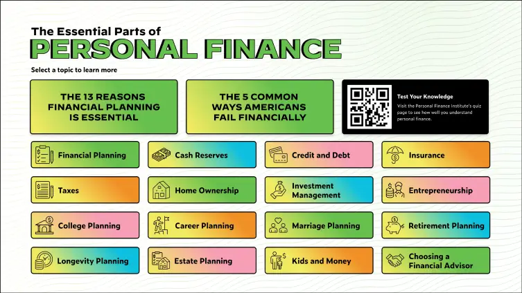 This gallery will feature 10 touchscreen stations for a deeper dive into personal finance.
